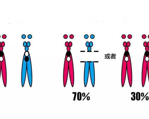 哺乳期烫发的危害，哺乳期烫发了怎么办