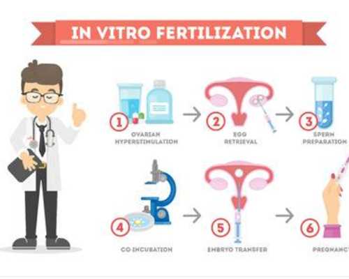 激素失调会导致输卵管堵塞吗